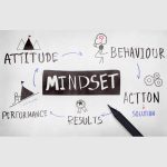 Winning Mindset 2025 - December